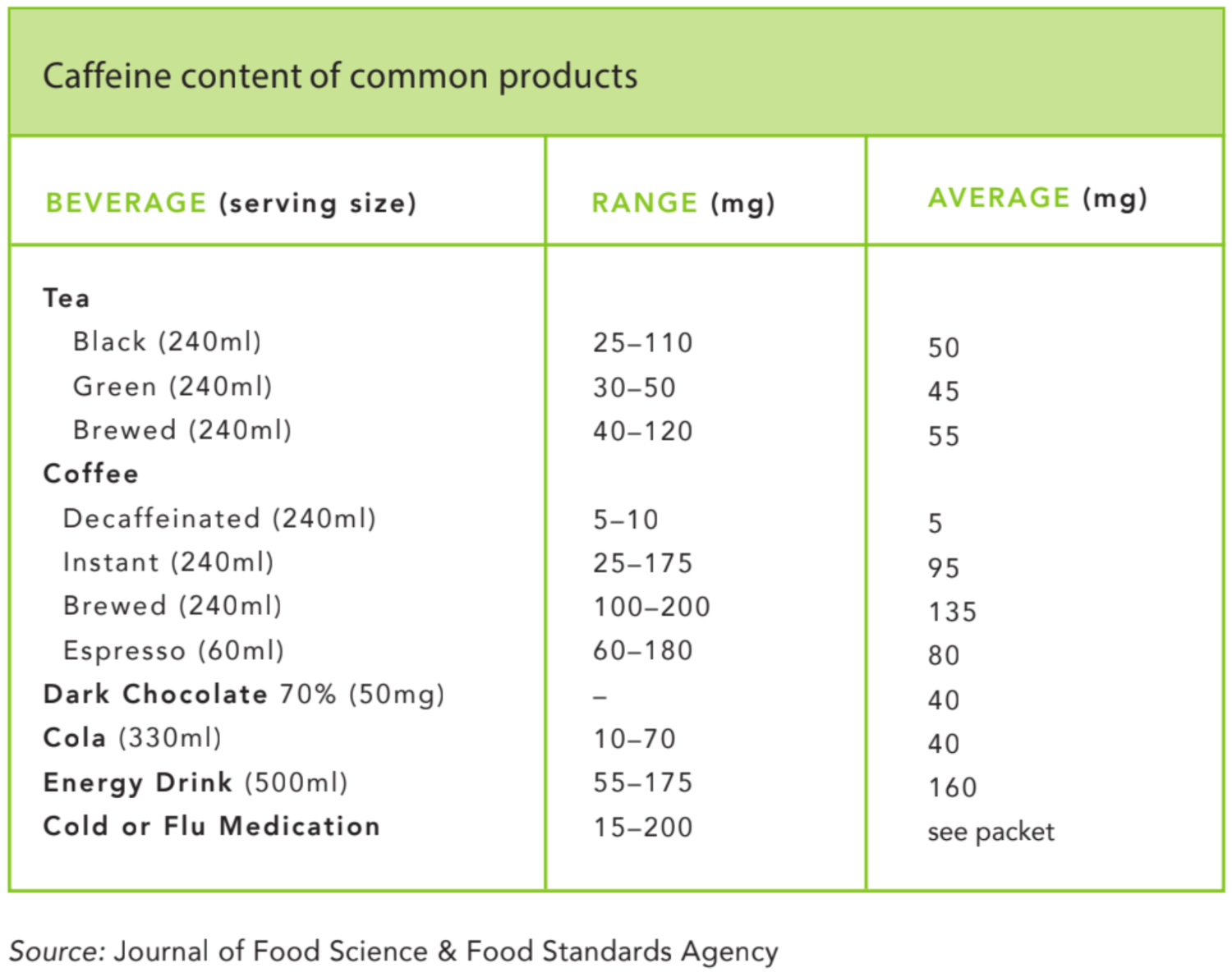 Taken from Eat Yourself Healthy