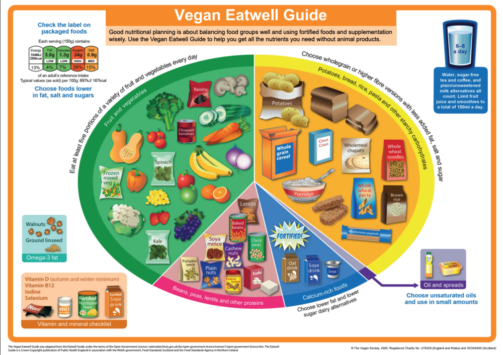 The Vegan Society