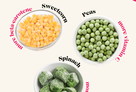 View Why you should embrace the frozen veg! Graphic reading 'Frozen foods with more nutrients than fresh' with three small circular food images surrounding
