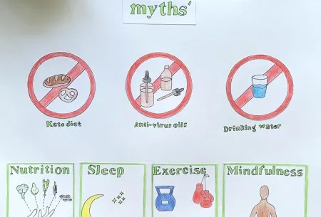 View ‘Immune-boosting’ myths around Covid-19 Immune boosting myths