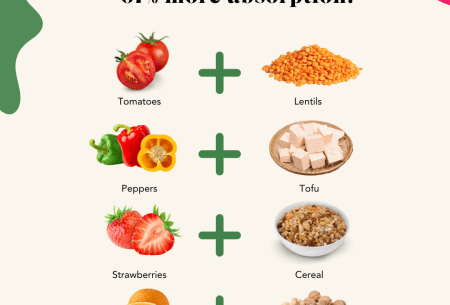 View Vitamin C + iron: match made in plant heaven! Graphic showing illustrated versions of Vitamin C foods and iron rich options to pair them with